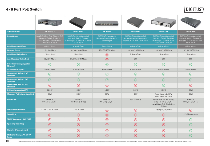 4/8 Port PoE Switch