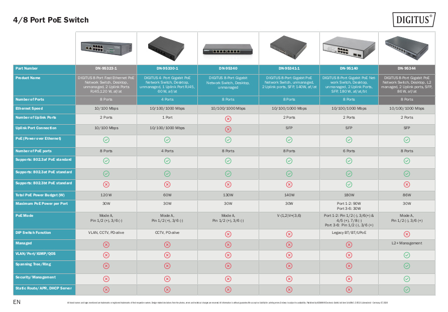 4/8 Port PoE Switch