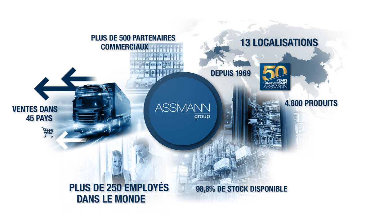 Faits et fiches sur ASSMANN