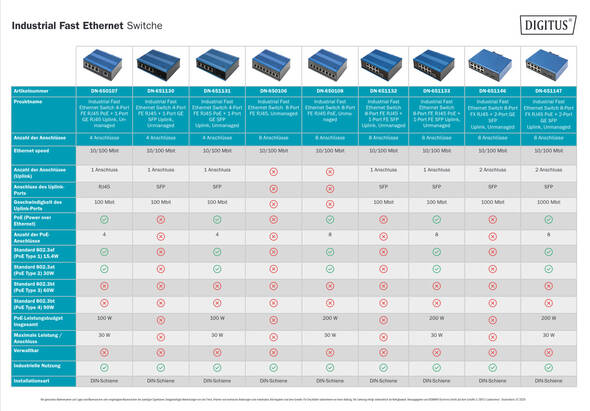 Industrial Fast Ethernet Switche