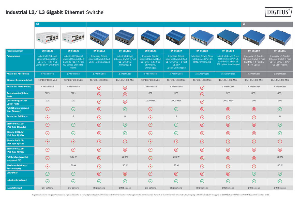 Gigabit Ethernet L3 Switche