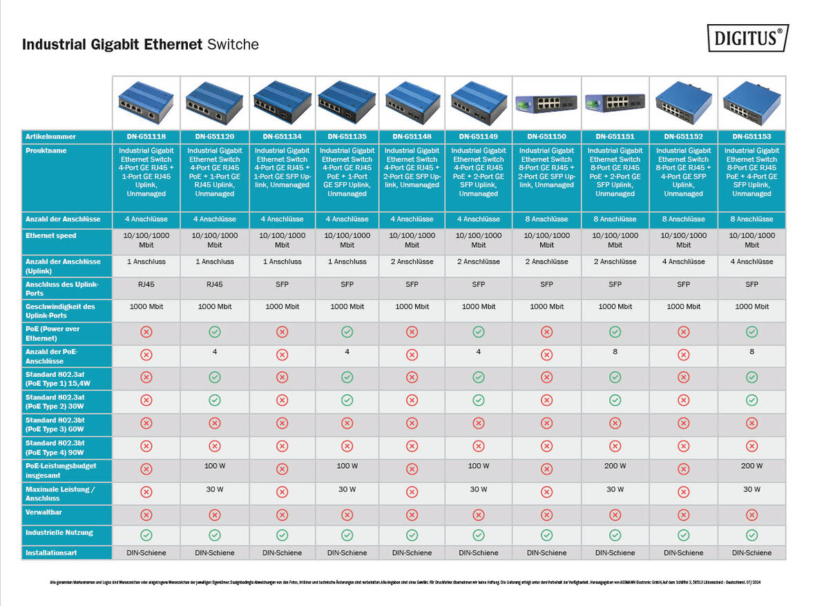 Gigabit- Ethernet-Switch