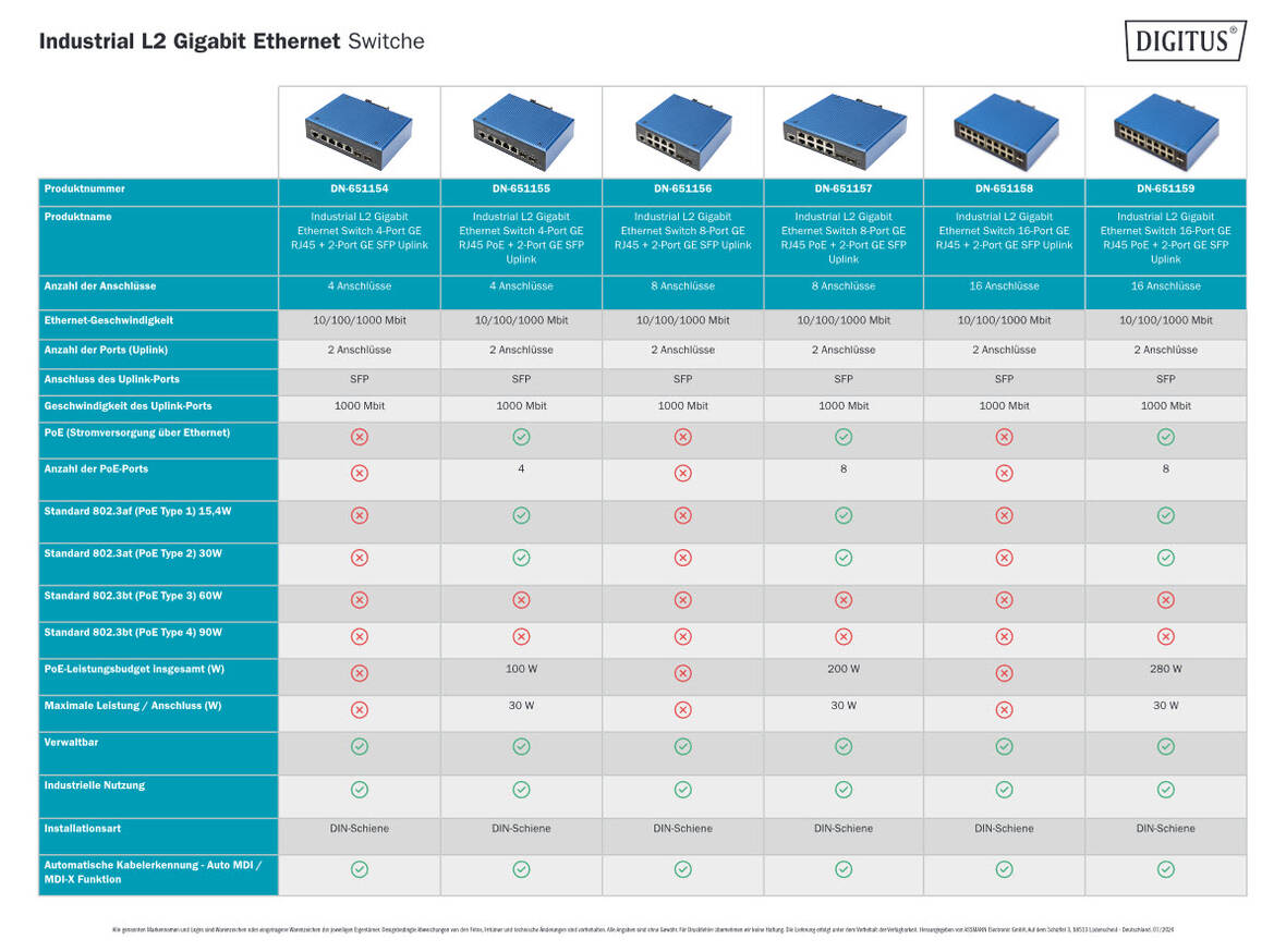 Gigabit Ethernet L2 Switche