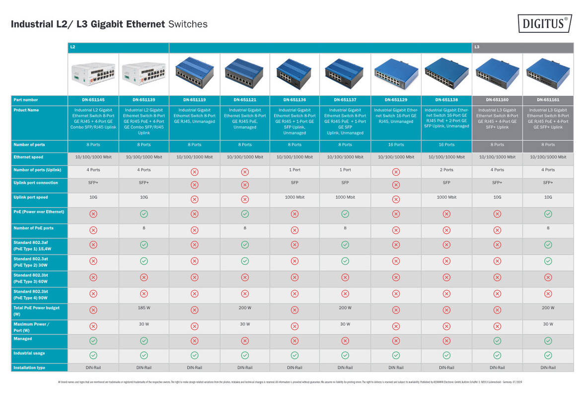 Managed Gigabit Ethernet L3 Switches